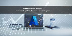 A computer screen displaying a diagram of Azure services, with upward trending graphs and a modern workspace environment.